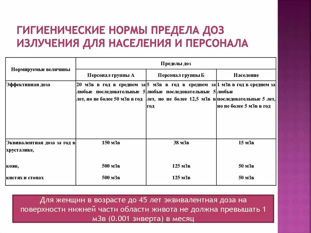 До 4 лет максимальный. Норма ионизирующего излучения для человека в год.