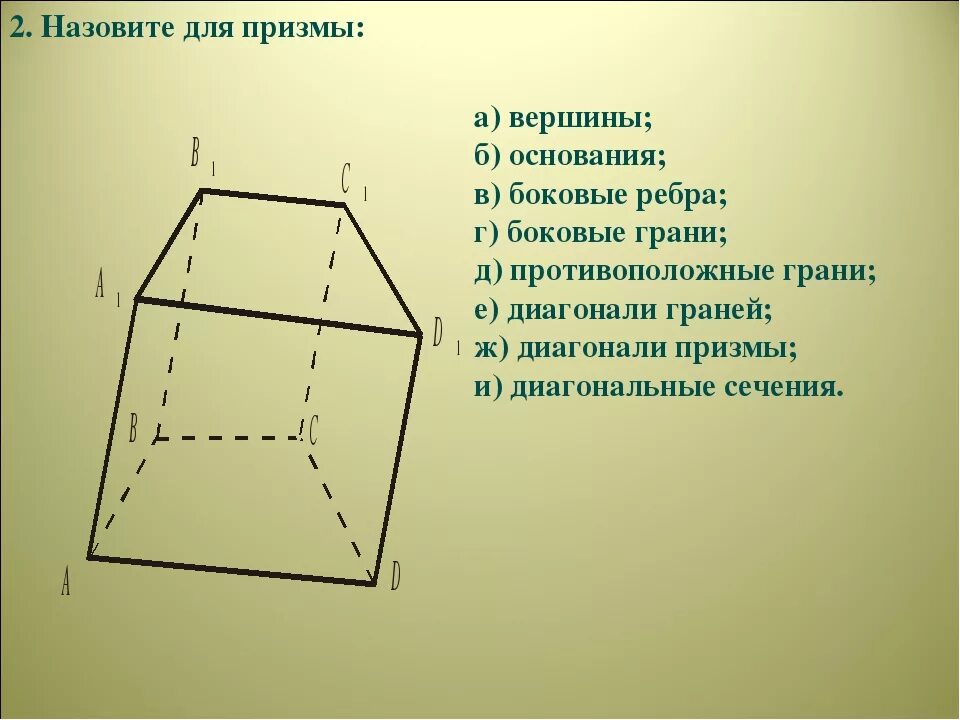 Вершина правильной призмы. Призмы основания, грани, вершины,. Призма грани вершины ребра. Противоположные грани четырехугольной Призмы. Призма вершины ребра грани основания.