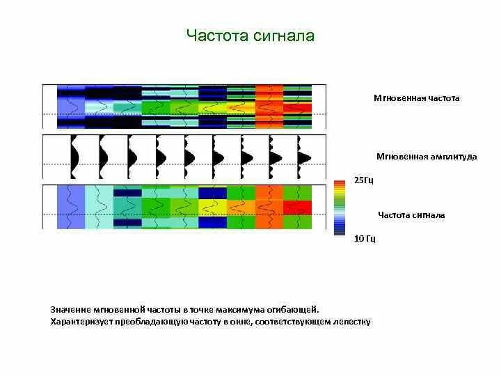 Частота сигнала. Частота Гц. Частота 25 Гц что это. Мгновенная частота сигнала. Частота 8 герц