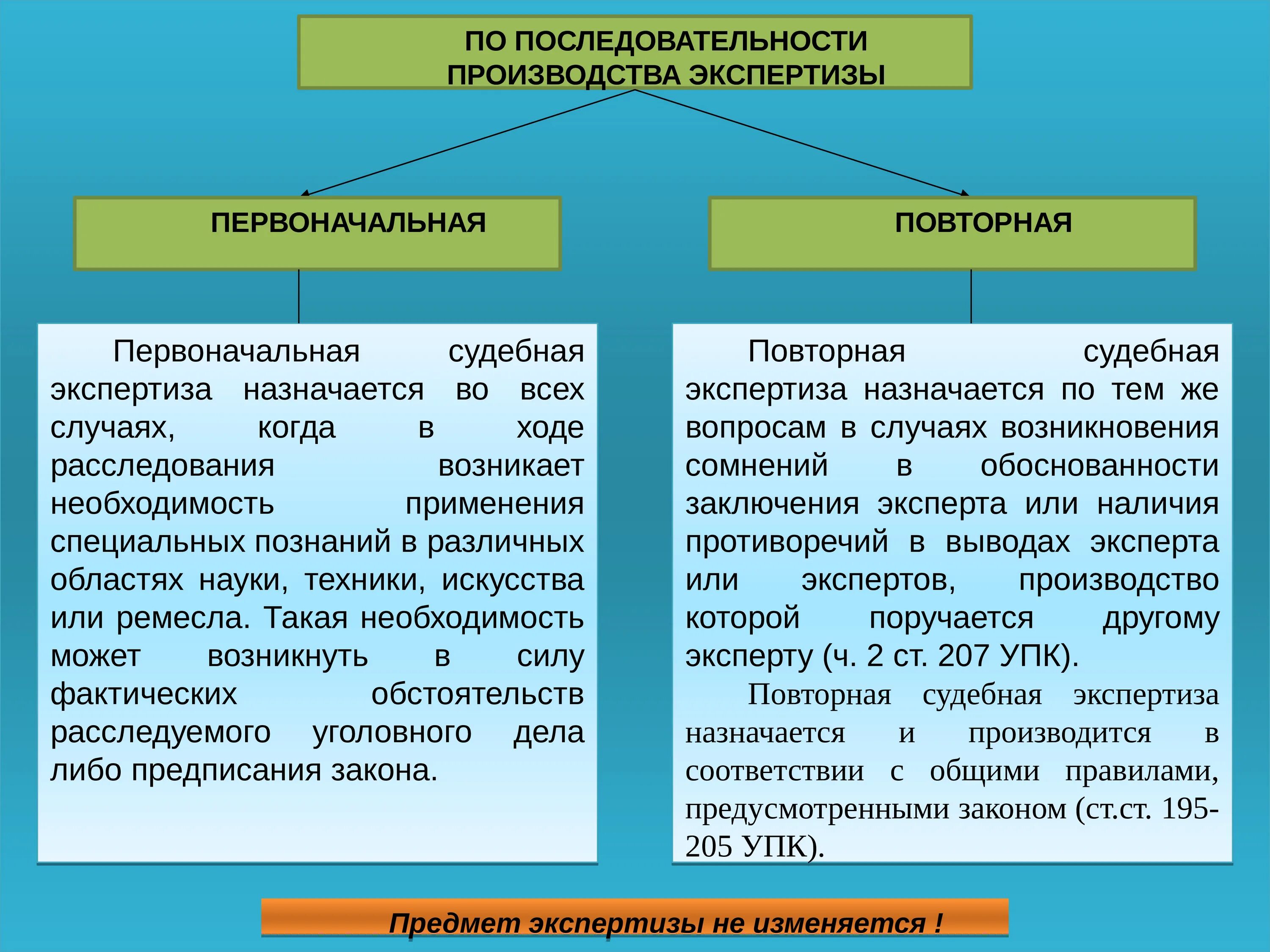 Дополнительная и повторная экспертиза. Основная и Дополнительная судебные экспертизы. Повторная и Дополнительная экспертиза отличия. Различие повторной и дополнительной экспертизы. 205 упк