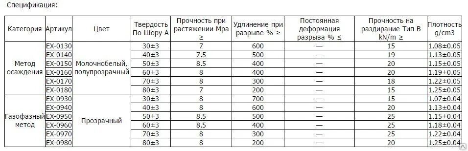 Плотность резины кг м3. Резина мбс вес 1 м2. резина техническая мбс вес 1 м2. кремнийорганическая резина характеристики. плотность резины.