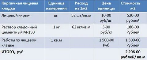 Работа м3