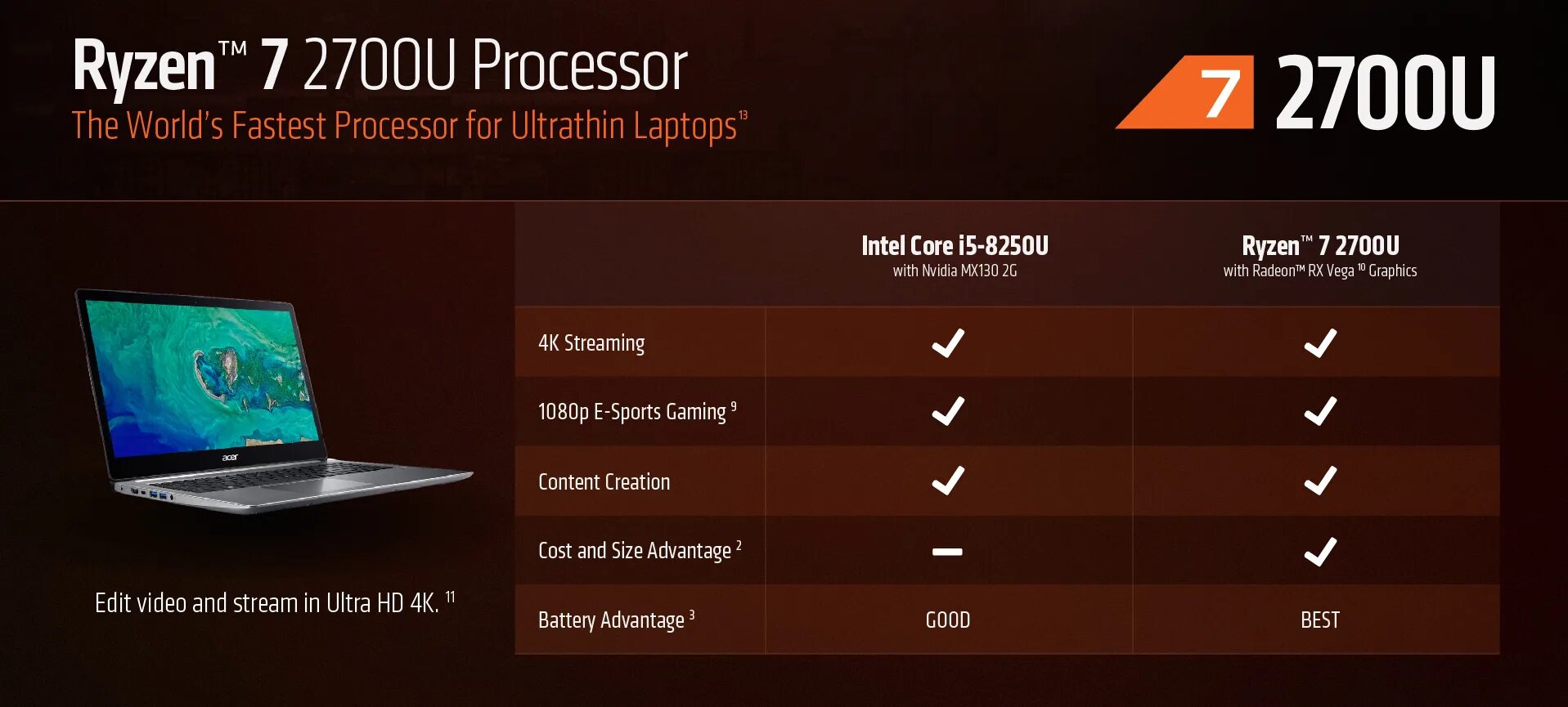 AMD Radeon Vega 8 Graphics. AMD Ryzen™ 5 mobile Processors with Radeon™ graphic. AMD Radeon TM Vega 8 Graphics видеокарта. Ryzen 7 2700u.