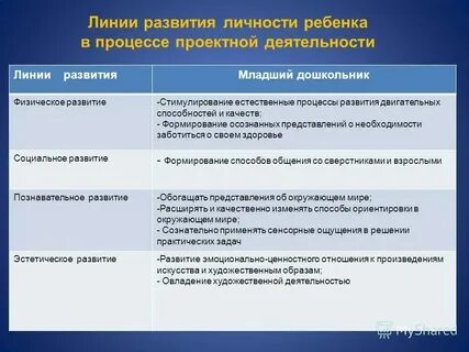 Линии психологического развития