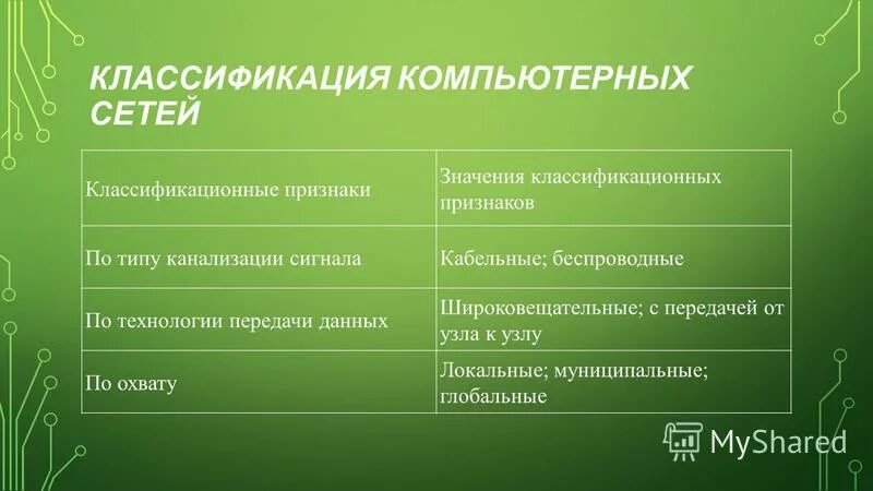 Данные являются значениями признака. Данные являются значениями признака