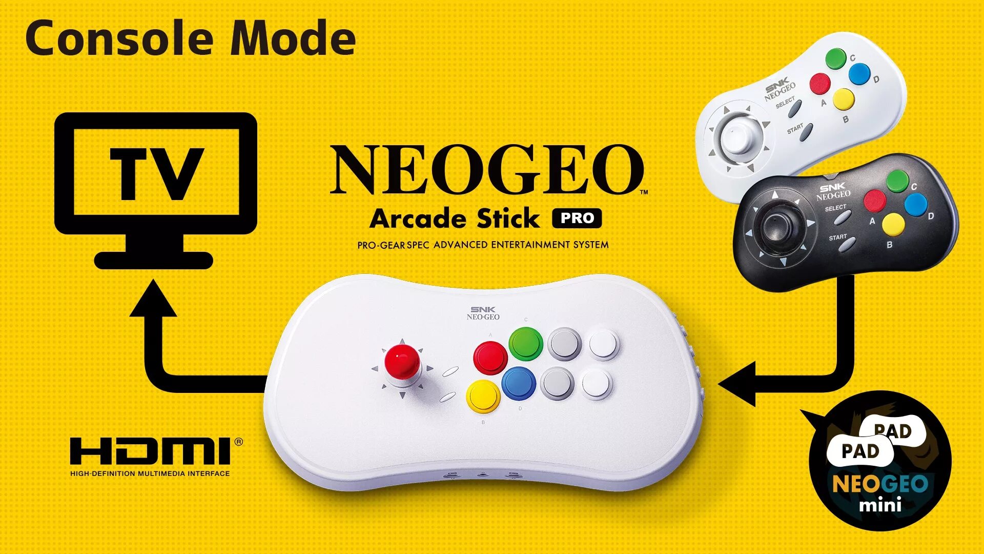 Игры на консоли game stick. Neo geo Arcade Stick Pro. Neo geo Arcade Stick. Игровая приставка для телевизора ретро стик. Game Stick Pro.