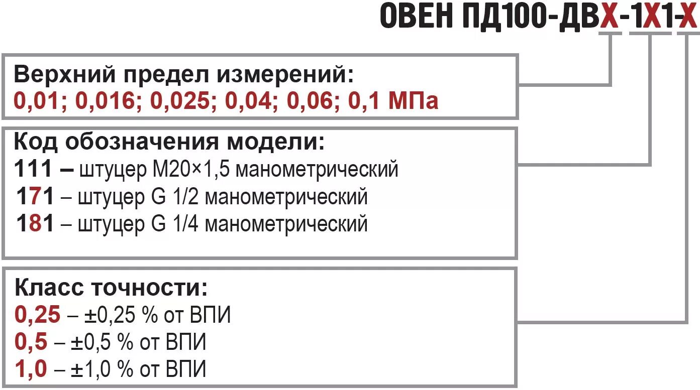 Датчик давления (пд100-ди0,06-111-0,5). Датчик давления Овен пд100-ди0,6-111-0,5 м20х1,5. Пд100-ди0,025-181-1,0. Пд ди