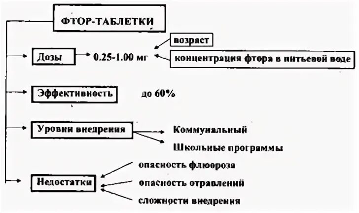 Содержание фторидов в питьевой воде. Флюороз этиология патогенез. Флюороз этиология патогенез классификация.