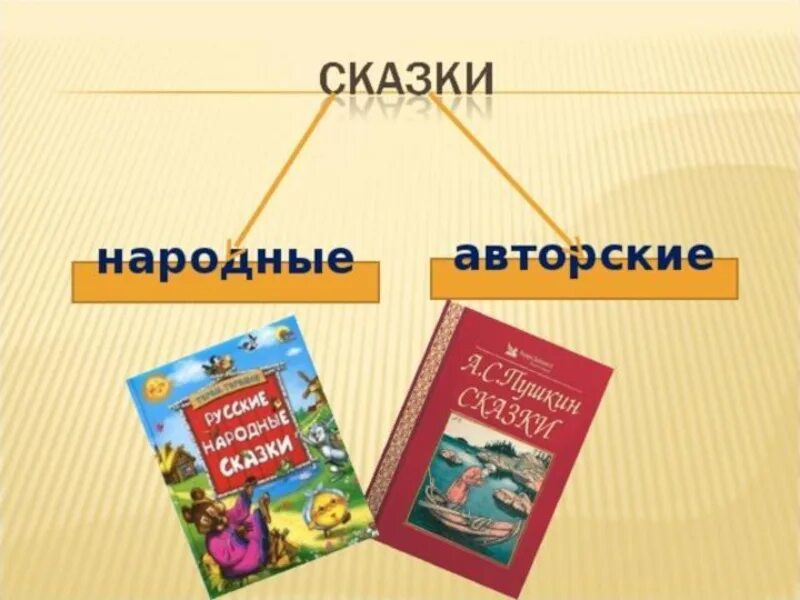 Народные и авторские сказки 1 класс. Сказки авторские и народные. Авторские сказки список. Сказки бывают народные и авторские. Авторская и народная сказка.