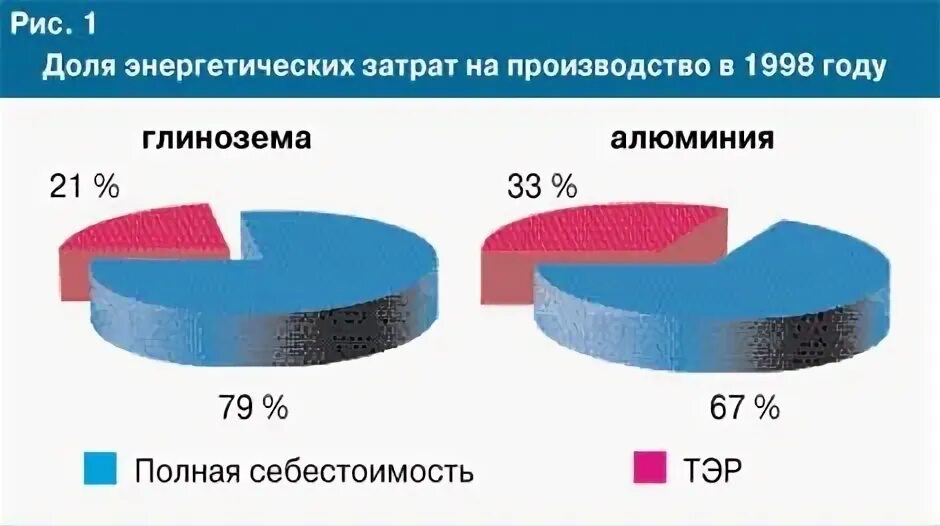 показатели энергоэффективности и энергосбережения. структура потребления энергии в мире 2020. план энергосберегающих мероприятий. затраты на энергетические ресурсы. затраты на энергетические ресурсы.