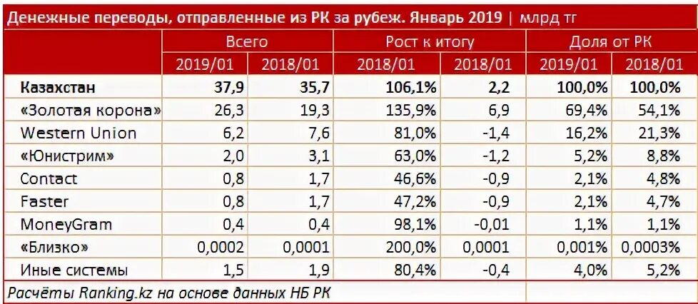 Как из турции перевести деньги в россию. Денежные переводы. Денежные переводы в Узбекистан. Отправить денежный перевод в Узбекистан. Перевести деньги из Турции в Россию.