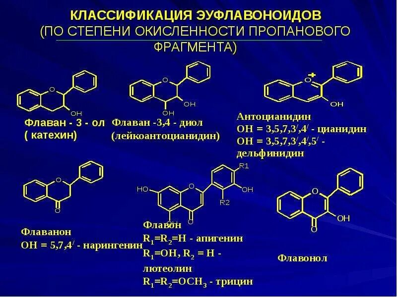 Виды флавоноидов. Флавоноиды химическая формула. Флавоноиды классификация. Классификация флавоноидов Фармакогнозия. Флавоноиды строение.