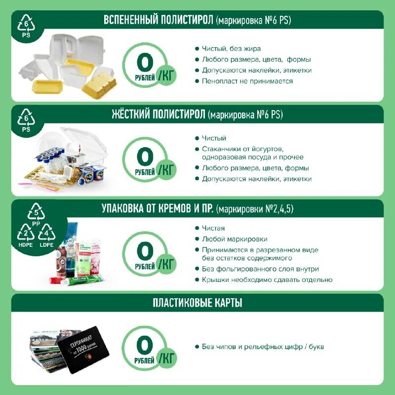 Где в ижевске можно сдать. Где в ижевске можно сдать. Где в ижевске можно сдать. Сдача вторсырья вкусвилл. Комиссионный магазин одежды сдать одежду за деньги.