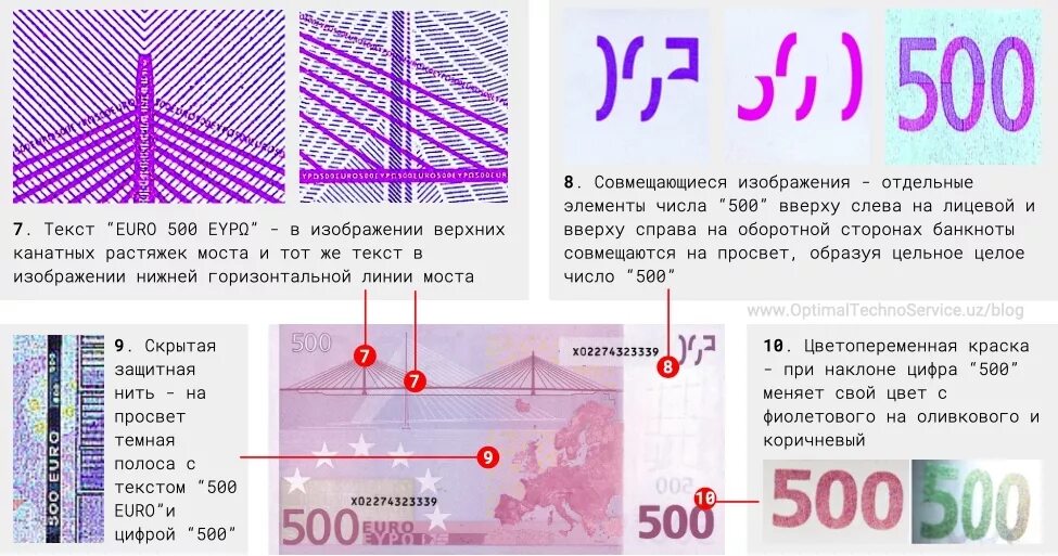 Как проверить подлинность банка. Купюра 100 евро признаки подлинности. Признаки подлинности евро банкнот. 500 Евро признаки подлинности. 500 Евро отличить подделку.