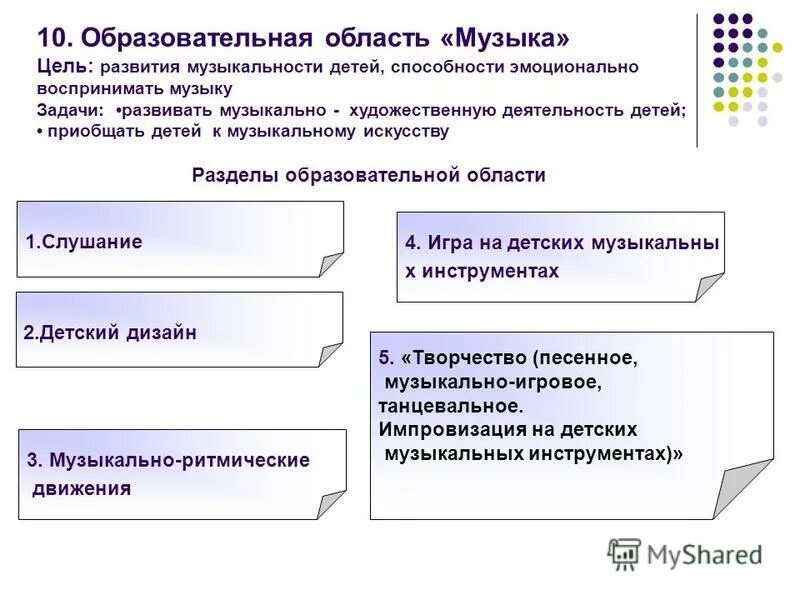 Образовательная область музыка