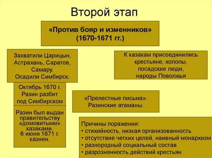 Как вы думаете почему астраханские посадские люди