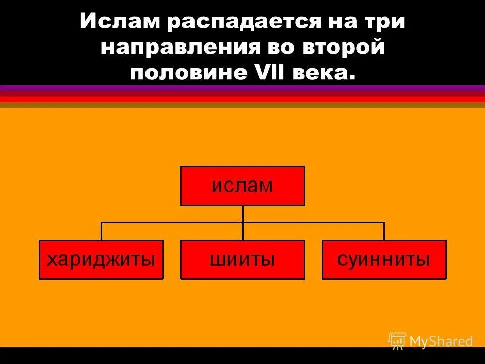 Мусульманские течения