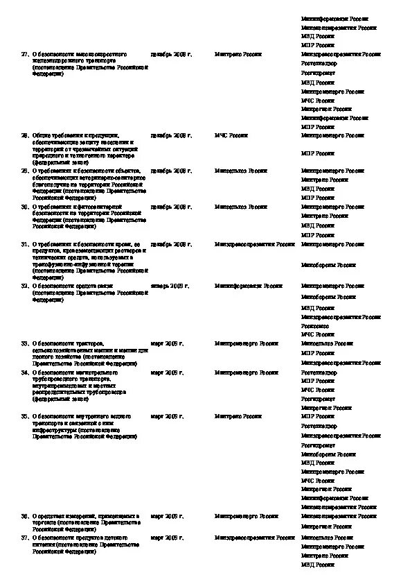 Федерации от 4 декабря 2007. Об утверждении перечня военно-учётных специальностей. Постановление правительства 854 от 12.12.2007. Об утверждении военно учетных специальностей. Постановление правительства от 12 декабря 2007 года 854-43.