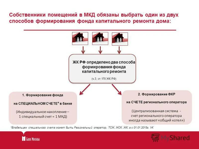 Специальный счет капремонт. Котловой счет. Котловые тарифы это. Котловая схема в электроэнергетике. Схема котел сверху в электроэнергетике.