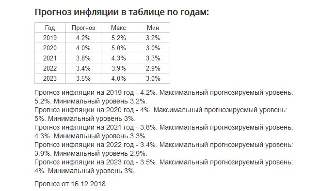 Мрот новосибирск 2024 год. Инфляция в 2021 году в России. Уровень инфляции в России в 2021 году. Показатели уровня инфляции в России. Показатели инфляции в России 2022.