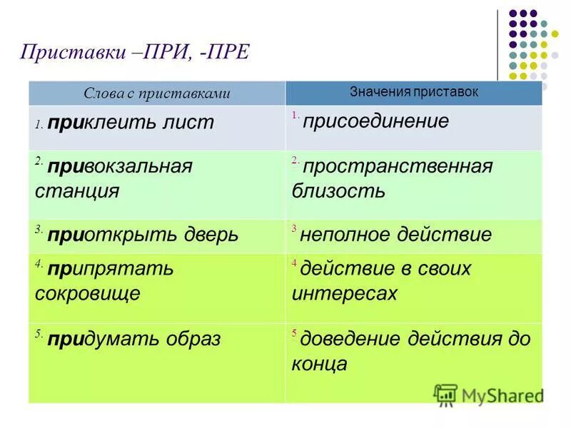 Значение приставки слова прибрежный