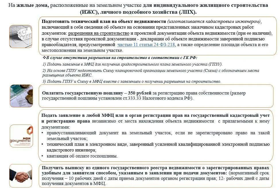 Как проверить документы при покупке. Постановка на учет объекта недвижимости. Документы для кадастрового учета. Какие документы нужны для постановки на кадастровый учет дома. Документы для регистрации дома на земельном участке в МФЦ.