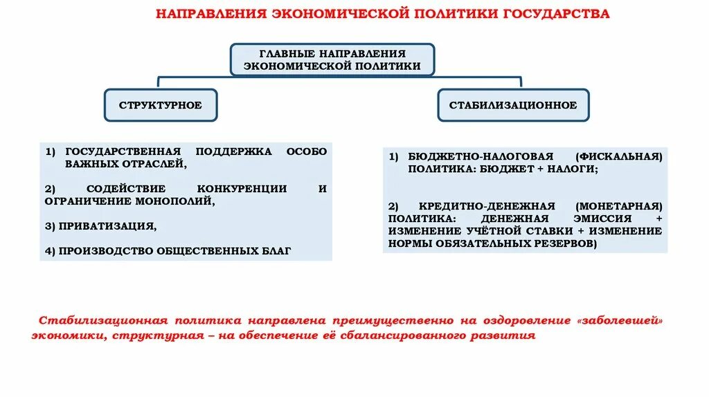 Денежно-кредитная и бюджетно-налоговая политика государства таблица. Экономическая политика государства. Экономические цели государства. Таблица денежно кредитная политика бюджетно налоговая политика. Экономические функции государства монетарная и фискальная политика.