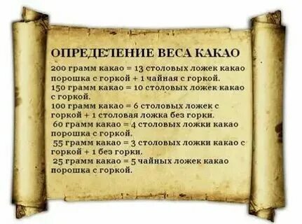 Какао ложка грамм