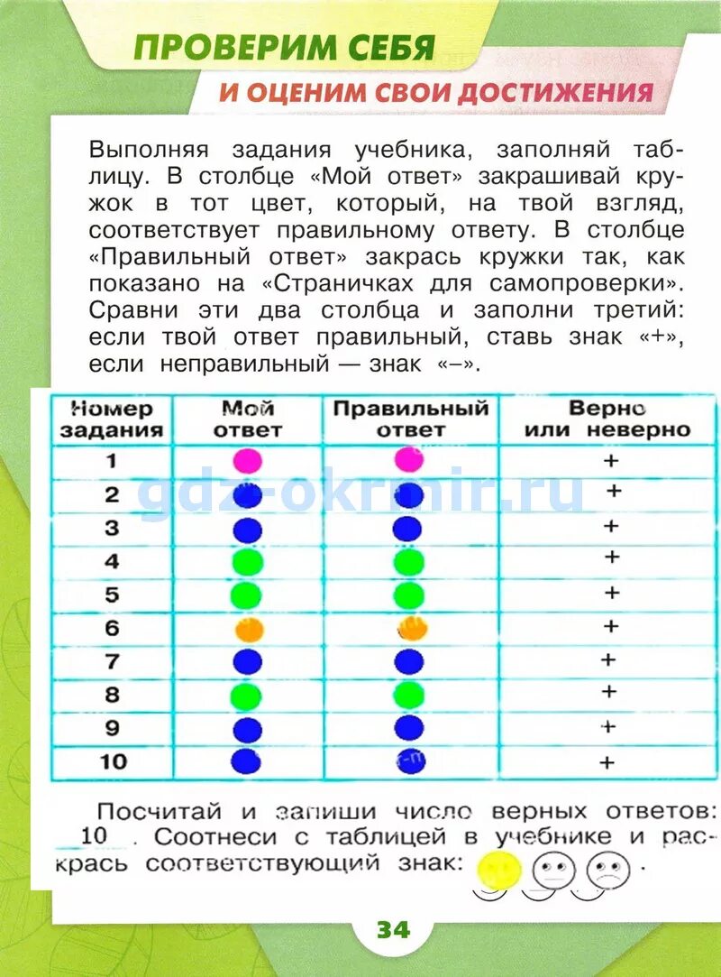 Заполни таблицу тела вещества