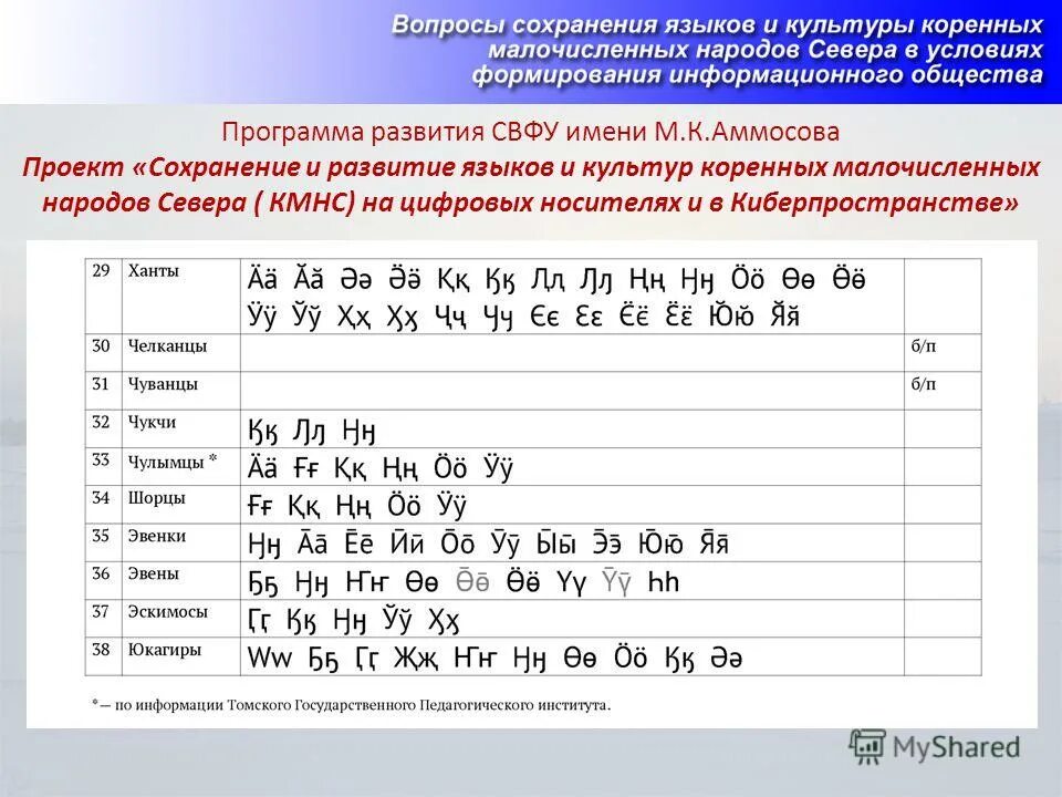 программа развития языков. программа развития языков. эволюция языков программирования кратко. программа развития языков. программа развития языков.