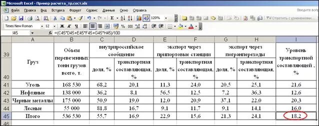 Пример расчета перевозки груза. Формула расчета стоимости транспортировки грузов. Калькуляция доставки груза автотранспортом образец. Формула расчета грузоперевозки.