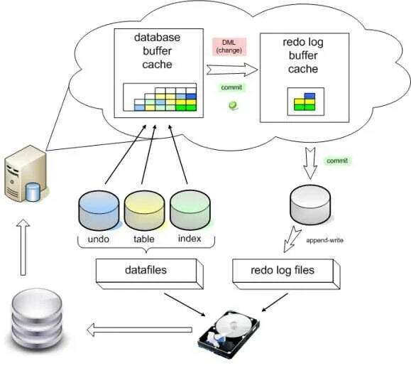 1c oracle. Oracle database схема. схема базы оракл. базе данных передачи. подключение к базам oracle пользователь схема.