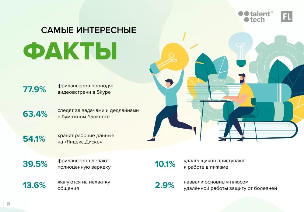 Удаленный режим работы. Преимущества удаленной работы. интересные факты про фриланс. интересная инфографика. инфографика работа.