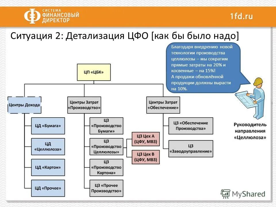 Продукция выпущенная компанией таету. Полистирол недостатки. Какие образовательные продукты предлагает организация. Какие задачи решаются благодаря машинам. Достоинства si.