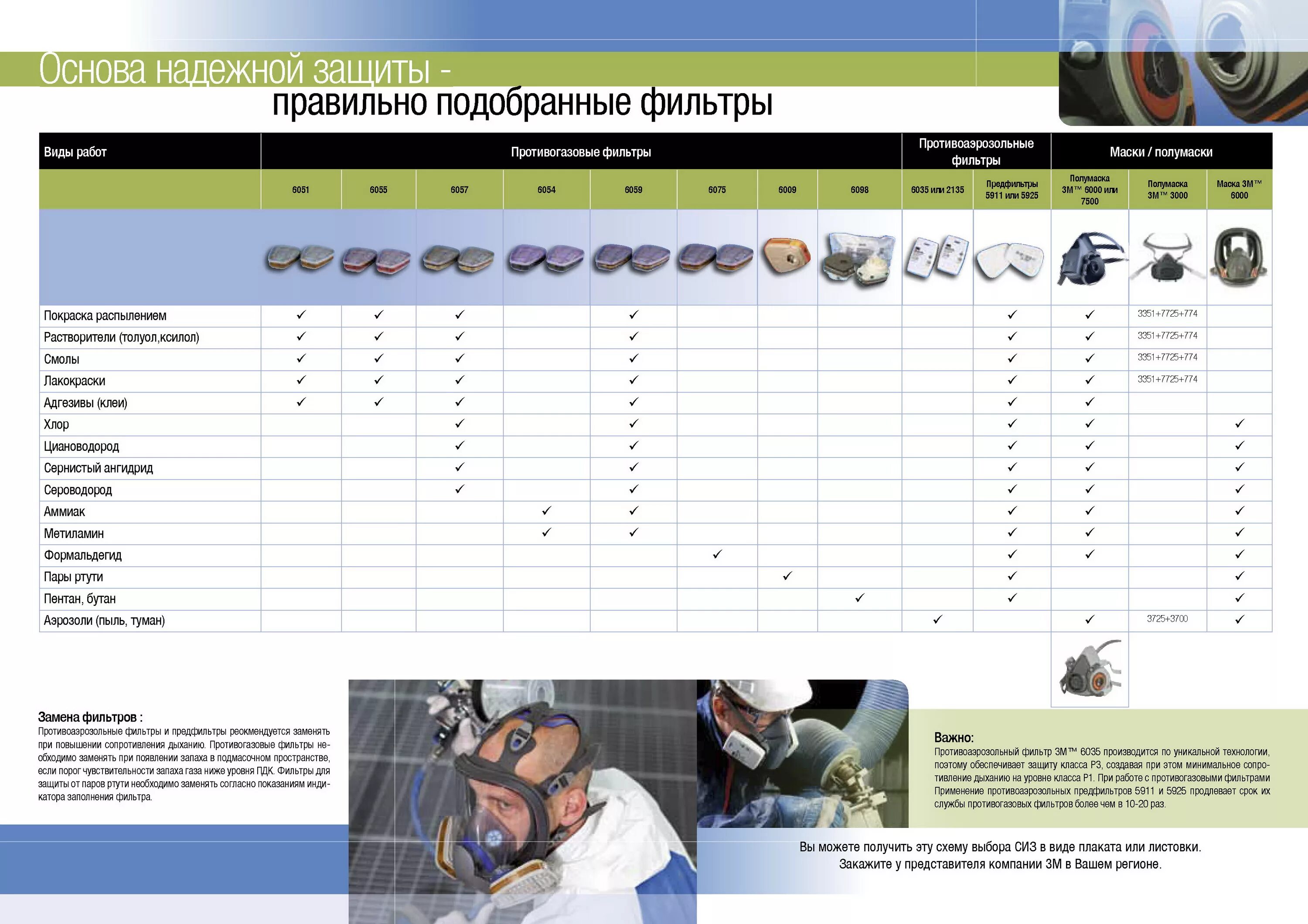 Срок использования фильтра