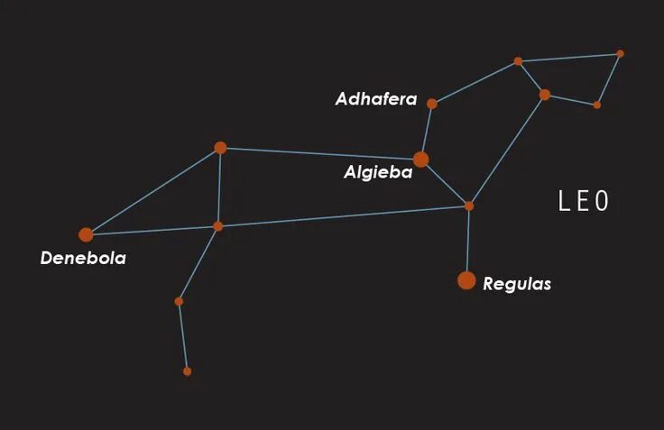 Созвездие льва схема. Созвездие Лев схема. Лев Созвездие самая яркая звезда. Звезда регул в созвездии Льва. Схема созвездия регул.