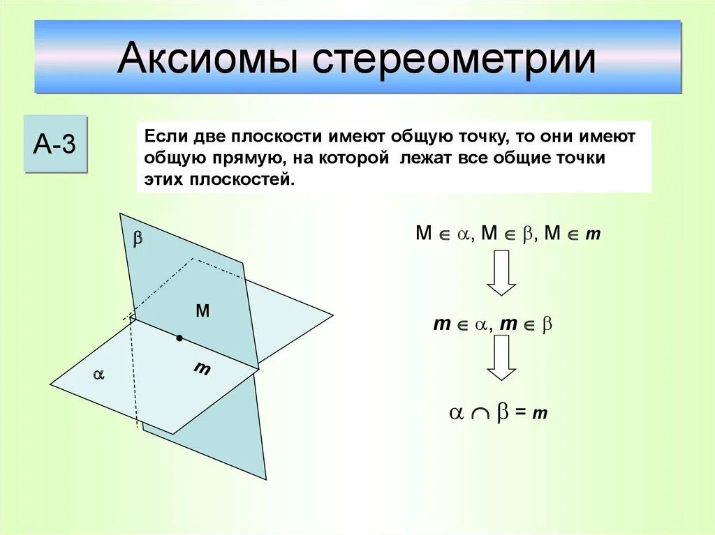 Три аксиомы. Сформулируйте Аксиомы а1 а2 а3 стереометрии. А3-третья Аксиома стереометрии. Общая прямая плоскостей. Плоскость в стереометрии.