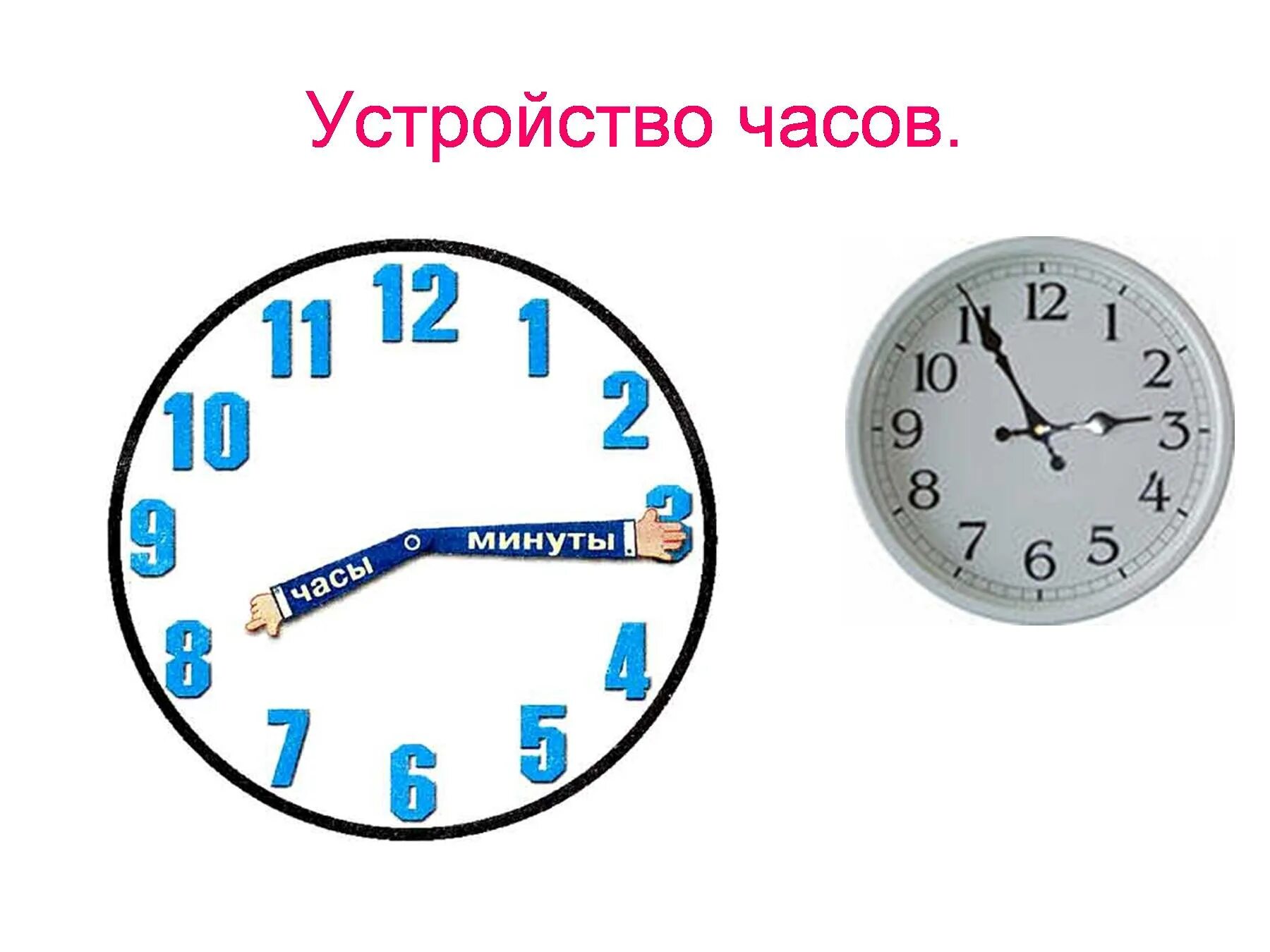 Минуты в часы. Часы для детей 2 класс. Час минута 2 класс. Часы урок 2 класс