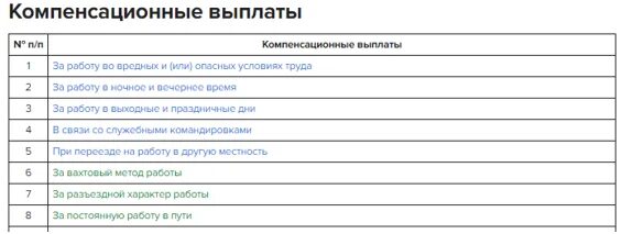 Расчет компенсационной выплаты. Компенсационные выплаты. Компенсационные выплаты таблица. Компенсационные выплаты в системе социального обеспечения. Виды компенсационных выплат таблица.