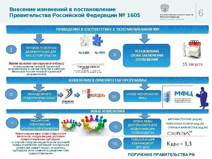 О внесении изменений в постановление правительства. Изменения в постановление. Внести изменения в постановление. Постановление правительства внесение изменений в постановление.