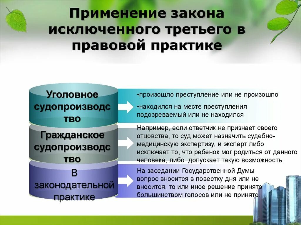 Закон исключенного третьего это. Закон исключенного третьего. Исключить закон. Применение закона. Применение закона исключенного третьего.