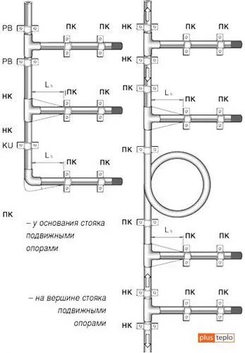Схема трубы для отопления полипропилен. Схема отопления из ППР трубы 50 мм. Схема разветвления полипропиленовых трубопроводов отопления. Разводка канализационных труб в хрущевке схема.