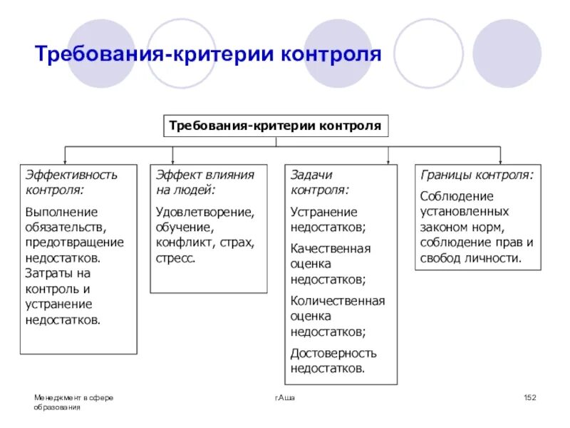 Критерии форм контроля