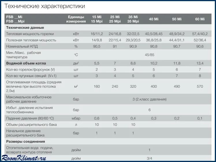 Газовые котлы рейтинг 2023. Напольный газовый котел Электролюкс. Котел Bosch ul-s 13000 чертежи. Технические данные котлов Bosch ul-s. Газовый котел напольный одноконтурный рейтинг.