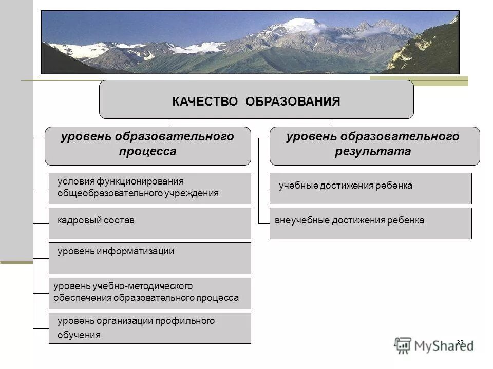 На каком уровне образования находится 7 класс. На каком уровне образования находитесь. Понятие рейтинга в образовании. Структура образования рф уровни образования. Уровни образования в россии по закону.