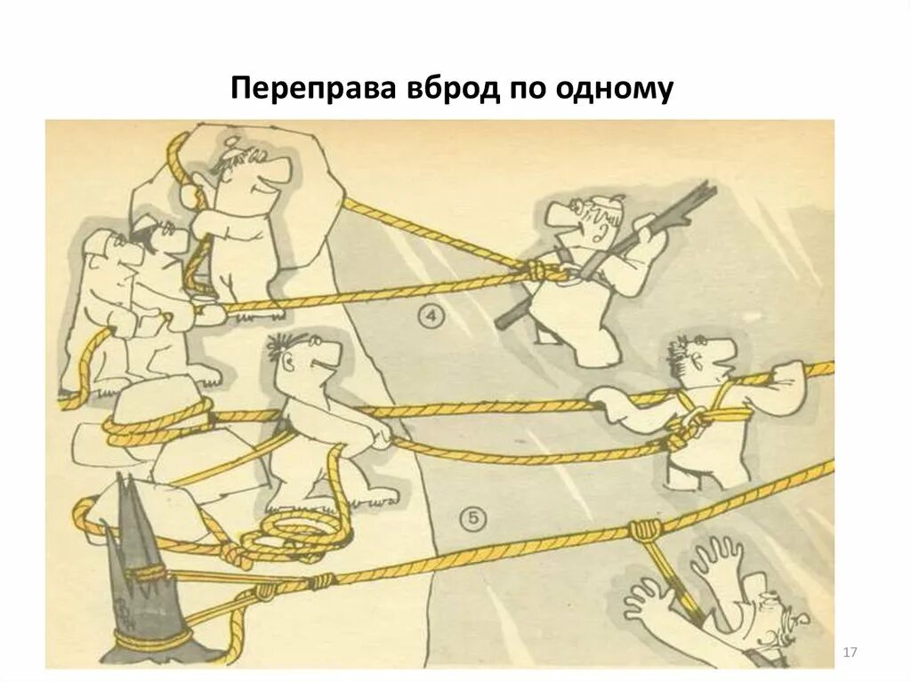 Движение переправа. Переправа вброд. переправа вброд по перилам. верёвочные перила на переправе через реку. переправа вброд через реку схема.