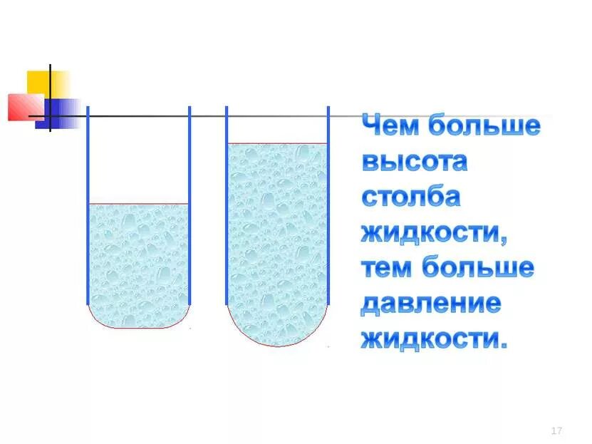 Давление жидкостей и газов. Давление жидкости. Давление жидкости и газа. Физика давление в жидкости и газе. Картинка давление газа