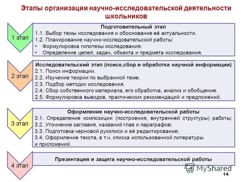 Этапы учреждения организации