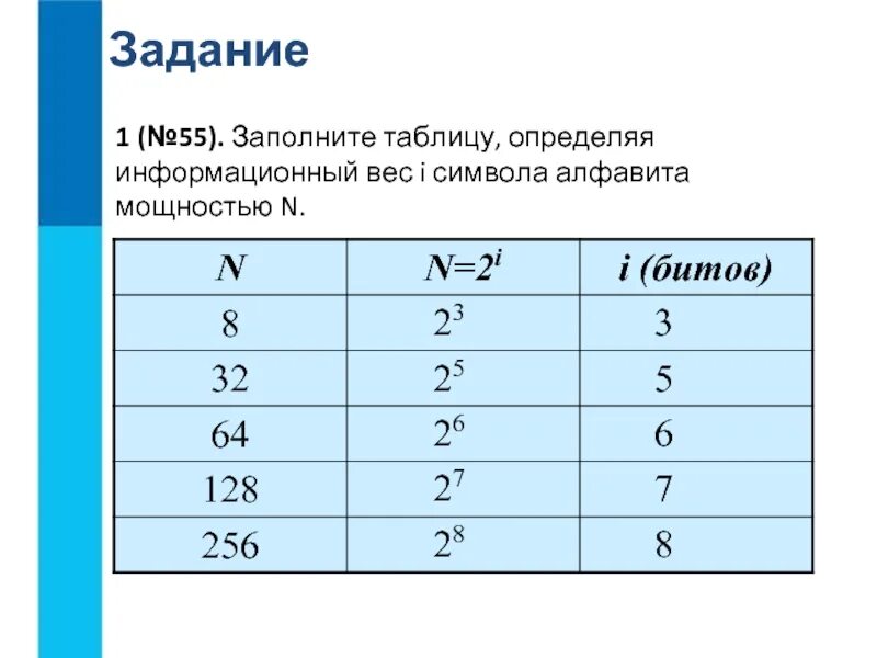 Заполните таблицу информационные. Таблица информационный вес символа и мощность алфавита. определите информационный вес i символа алфавита мощностью n заполняя. вес i символа алфавита мощностью n. заполните таблицу определив информационный вес символа.