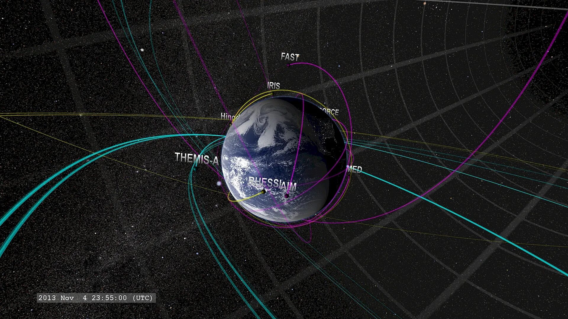 Траектория полета МКС вокруг земли. Спутниковые орбиты. Орбита земли. Траектории спутников земли в космосе.
